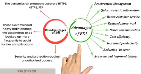 disadvantages of electronic data interchange|Advantages and Disadvantages of Electronic Data Interchange (EDI).